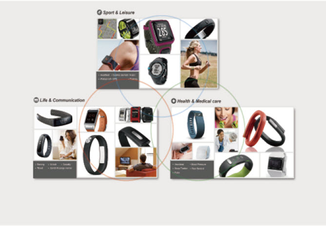 市調研究 資料蒐集